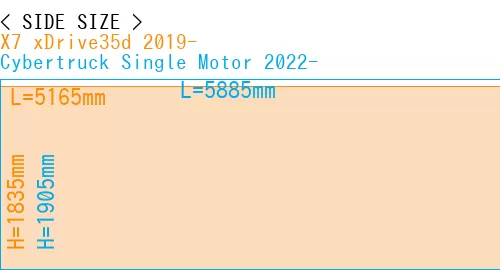 #X7 xDrive35d 2019- + Cybertruck Single Motor 2022-